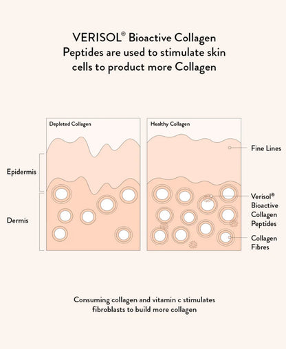 **Joint Health** Nutra Organics Collagen Joints + Bones-The Village Grocer Club