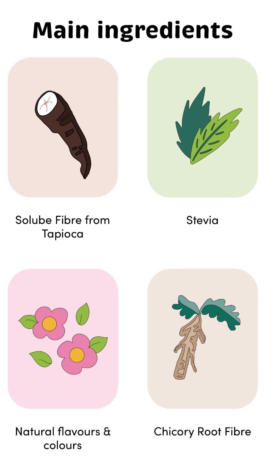 Funday Sugar Free, Guilt Free Prebiotic Sweets