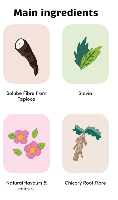 Funday Sugar Free, Guilt Free Prebiotic Sweets