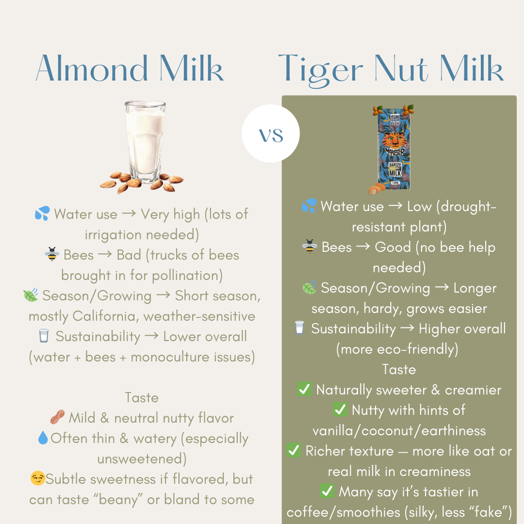 Make Your Morning Coffee Even More Delicious With Tiger Nut Barista Milk Made With Certified Organic Tiger Nuts