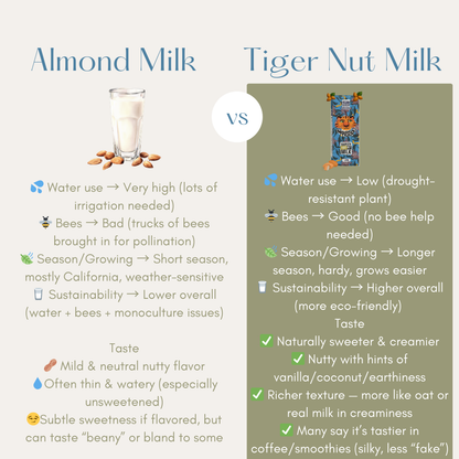 Make Your Morning Coffee Even More Delicious With Tiger Nut Barista Milk Made With Certified Organic Tiger Nuts